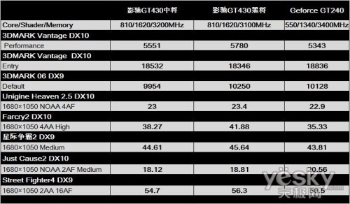 为何 GT430 无显卡选项？解析其原因及对市场的影响  第9张