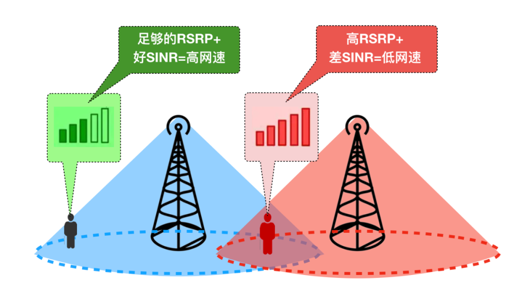 5G 网络的演变及发展历程：从概念到标准的转化之路  第5张