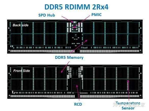 深入了解 DDR5 内存：技术突破、特点与核心元件的全面解析  第5张