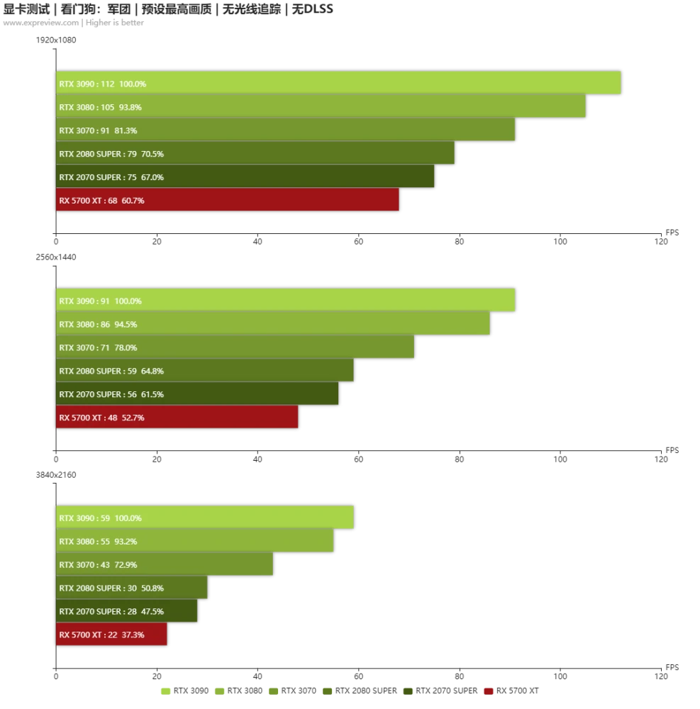 电脑硬件研究者带你深度对比 NVIDIA 两款历史性显卡：GT220 与 GT520  第2张