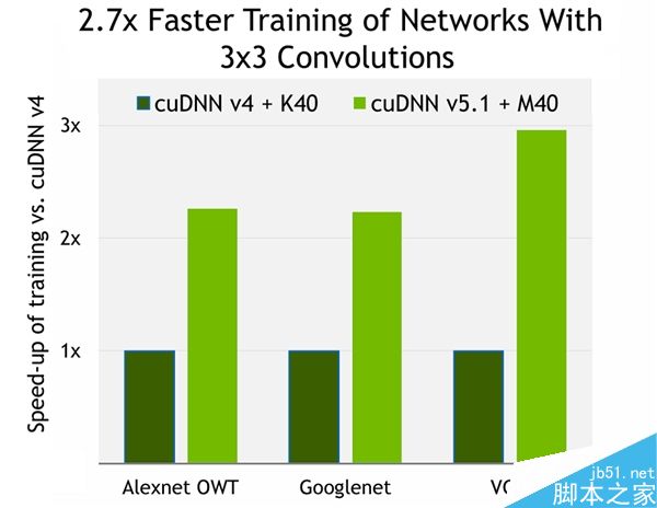 电脑硬件研究者带你深度对比 NVIDIA 两款历史性显卡：GT220 与 GT520  第3张