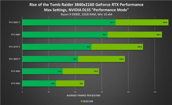 电脑硬件研究者带你深度对比 NVIDIA 两款历史性显卡：GT220 与 GT520  第4张