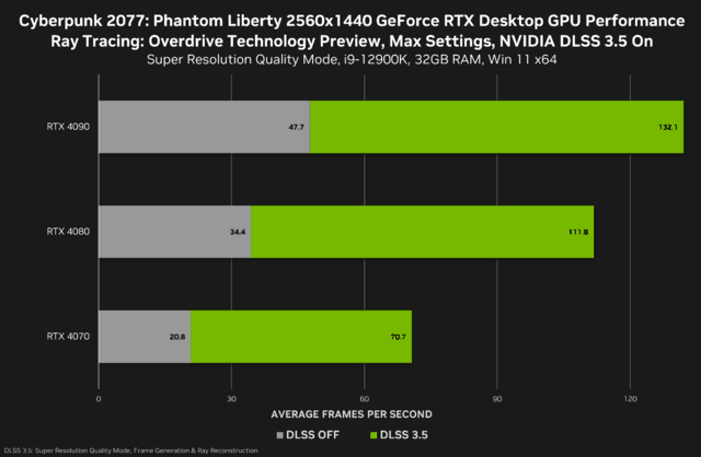 电脑硬件研究者带你深度对比 NVIDIA 两款历史性显卡：GT220 与 GT520  第5张