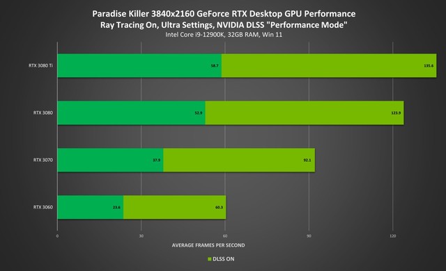 电脑硬件研究者带你深度对比 NVIDIA 两款历史性显卡：GT220 与 GT520  第8张