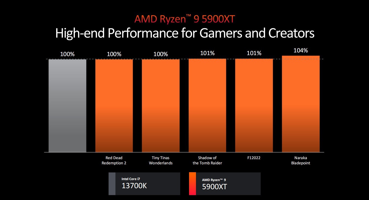 NVIDIA GeForce 系列显卡 GT740M 与 GT940M 对比评测  第7张