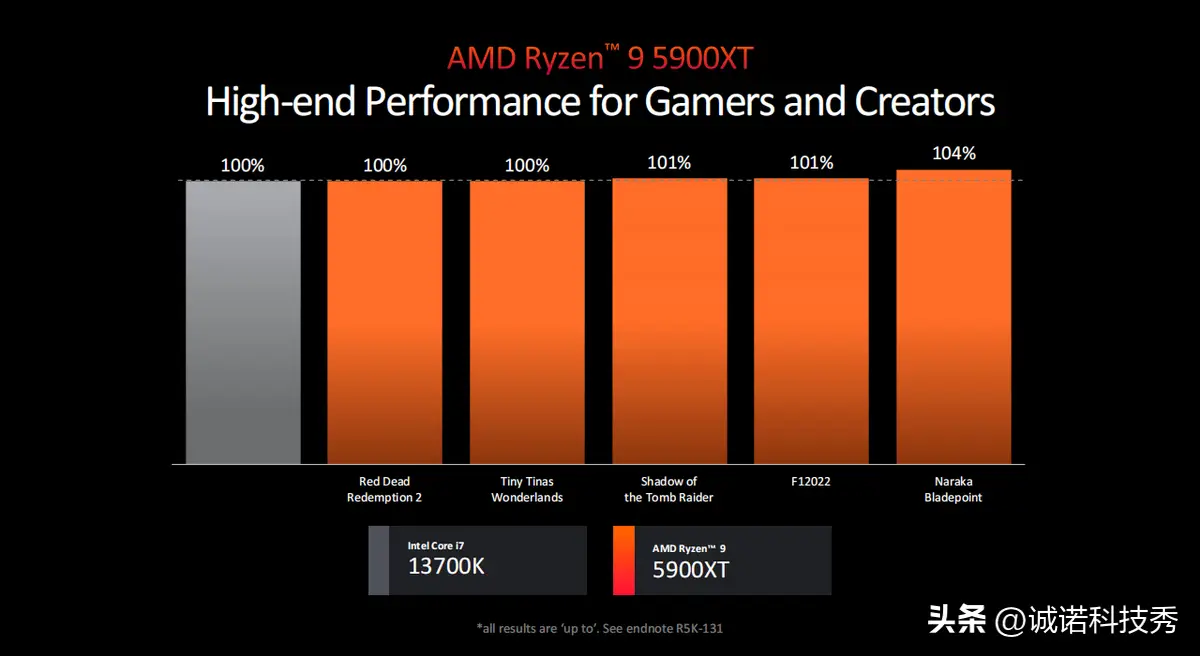 显卡挑选不再困扰：GeForce GTX930MX 与 AMD 显卡性能对比及实际使用体会分享  第7张