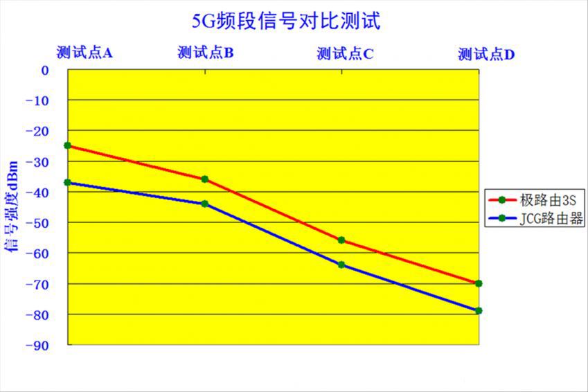 5G 网络突变为 E，背后原因及影响深度解析