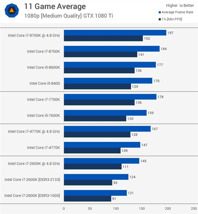十年前的春季，我为何选择 NVIDIA GeForce 9600GT 显卡？  第2张