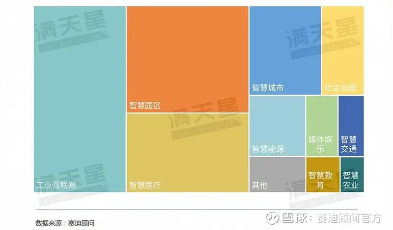 5G 网络在白昼各时段的运行情况观察与分享  第7张