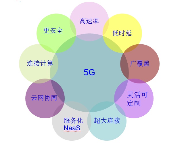 深入理解 5G 网络制式及其对未来的深远影响  第5张