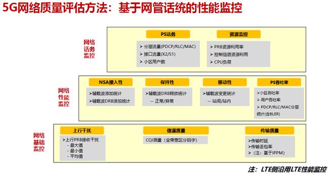 深度剖析 5G 网络 SA 模式的技术原理与潜在影响