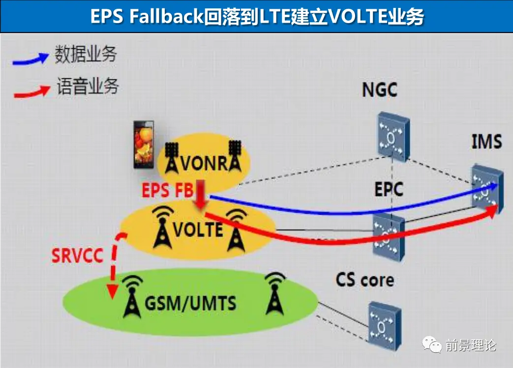 深度剖析 5G 网络 SA 模式的技术原理与潜在影响  第3张