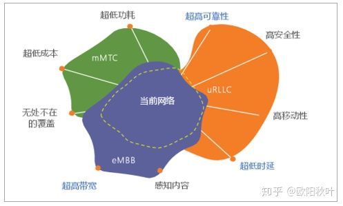 深度剖析 5G 网络 SA 模式的技术原理与潜在影响  第9张