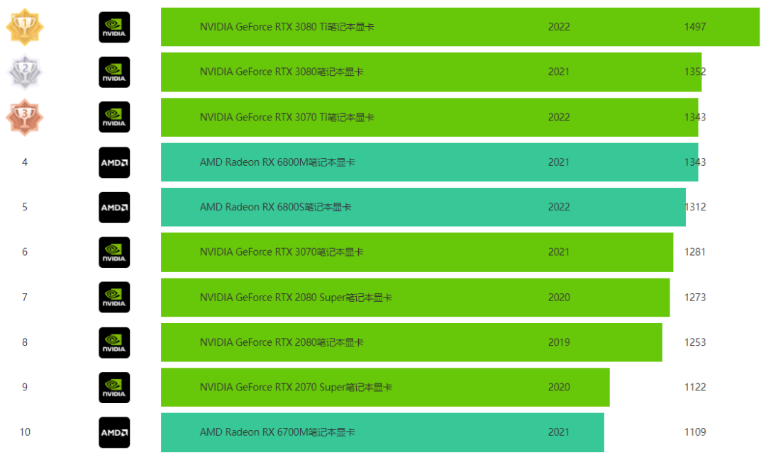 GT710-1GD5 显卡：价格实惠性能适中，日常办公娱乐的首选  第3张