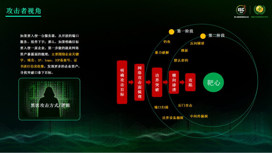 5G 技术飞跃带来便利的同时，网络安全隐患不容忽视  第4张