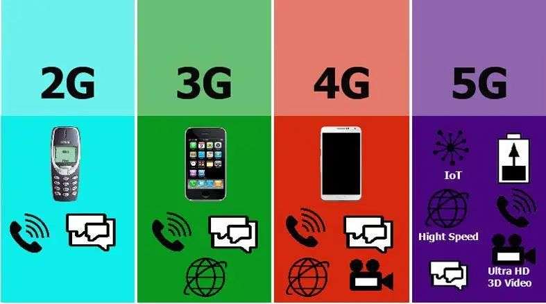 5G 网络的现状、挑战与未来技术演进展望  第9张