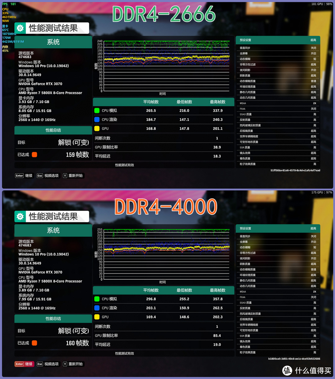 DDR4-4000 内存评测：速度与性能的极致体验  第9张