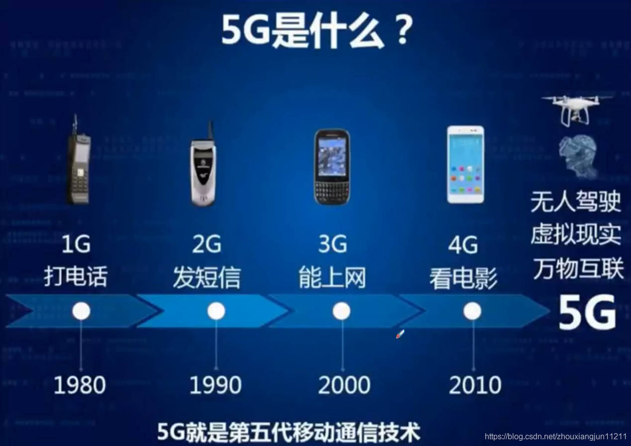 初探 5G：在深圳龙岗区体验高速网络的真实感受与深入理解  第3张