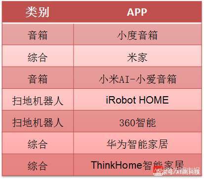 智能家居必备：小度音箱互联设定经验分享  第1张