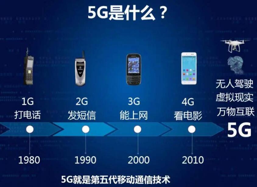 5G 技术：连接未来的纽带，全球趋势与重要性探讨  第3张