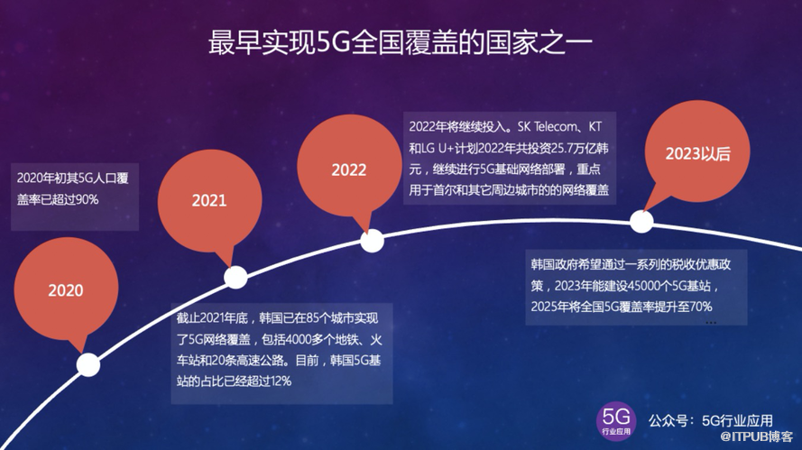 5G 技术：连接未来的纽带，全球趋势与重要性探讨  第7张