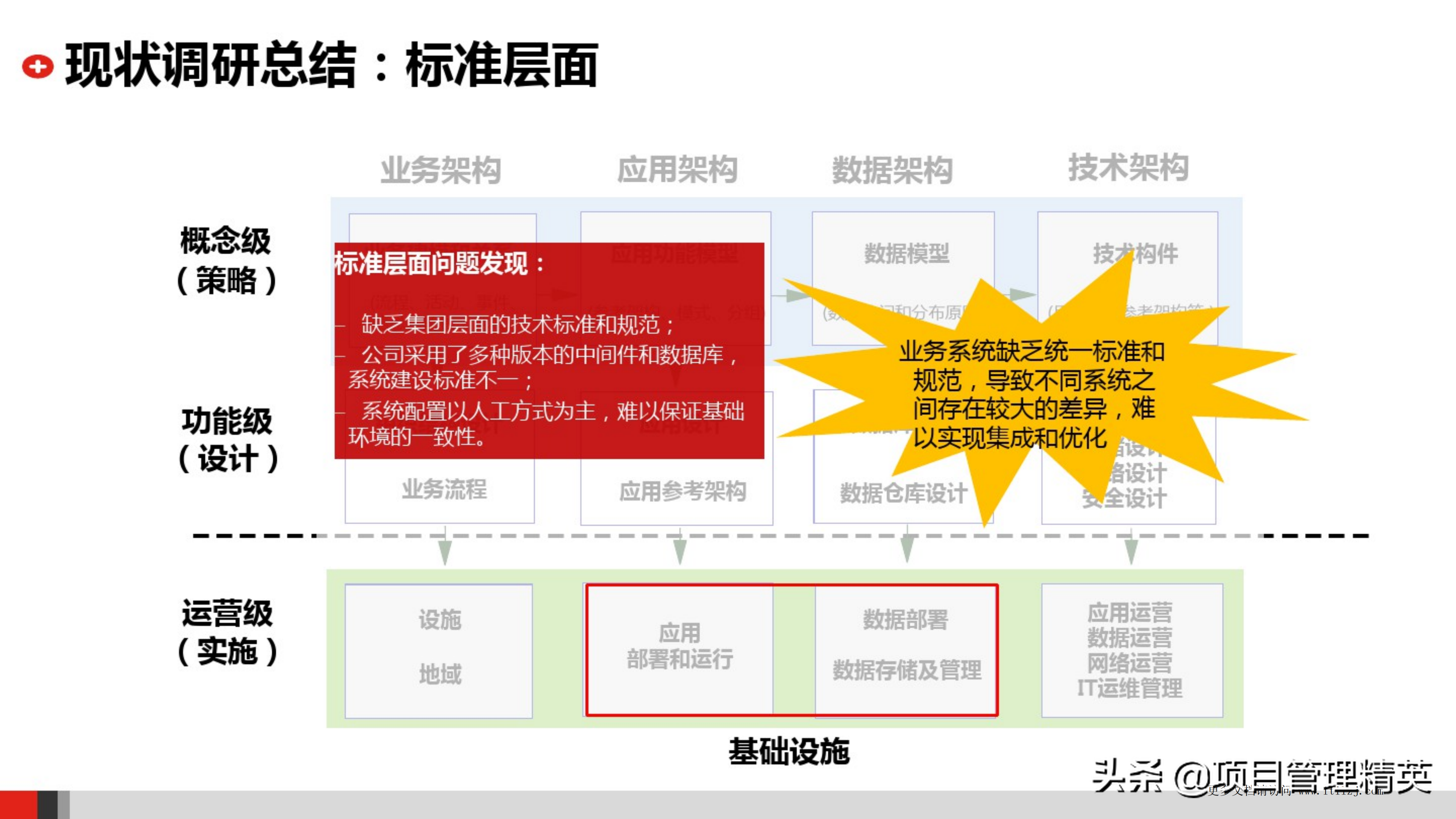 5G 网络虚拟化：降低运维成本、推动应用创新的关键技术  第4张