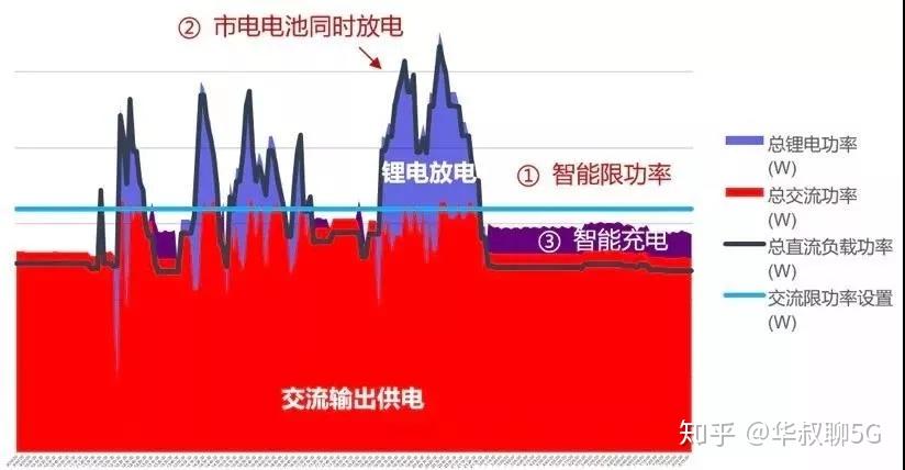 5G 基站如何影响城市规划与居民生活？深度剖析其布局与挑战  第1张