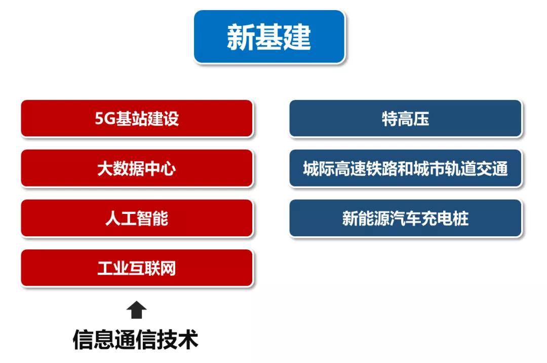 5G 基站如何影响城市规划与居民生活？深度剖析其布局与挑战  第8张