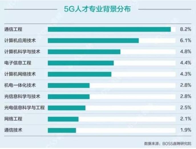 5G 科技如何颠覆煤矿领域？资深电气工程师亲述经验与变革  第2张