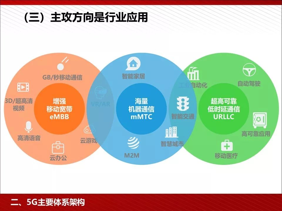 5G 科技如何颠覆煤矿领域？资深电气工程师亲述经验与变革  第4张