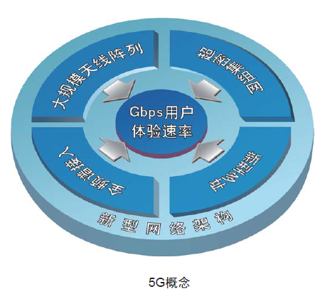 5G 科技如何颠覆煤矿领域？资深电气工程师亲述经验与变革  第5张