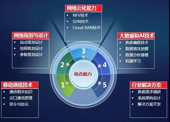 5G 科技如何颠覆煤矿领域？资深电气工程师亲述经验与变革  第6张