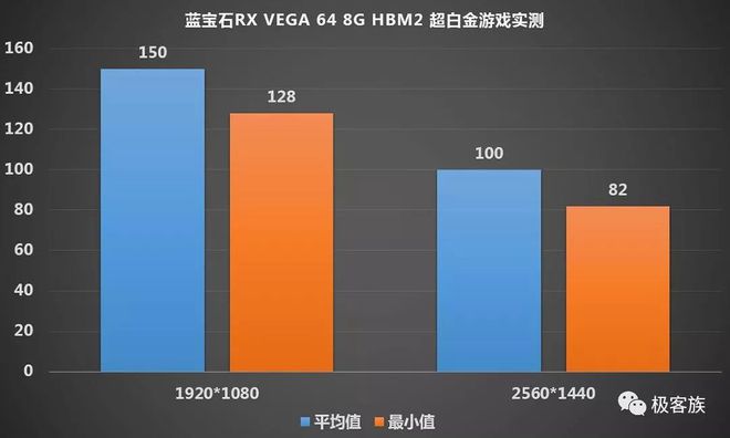 蓝宝石 X1950GT 显卡：深入理解功耗与实际应用感受  第3张