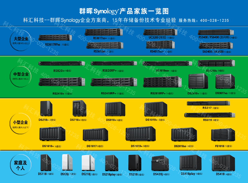 群晖 NAS 和 DDR43200 内存条：提升数字生活品质的关键科技产品  第3张