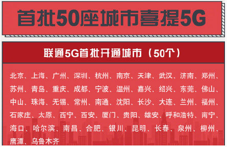 天津联通 5G 网络升级：速度革命与智慧城市建设的新征程  第8张