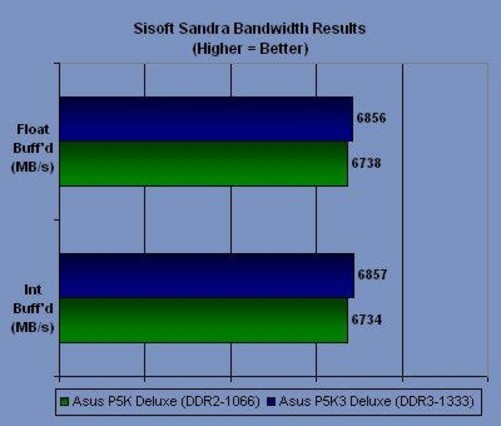 深入研究 DDR3 内存技术，提升计算机性能的关键所在  第2张