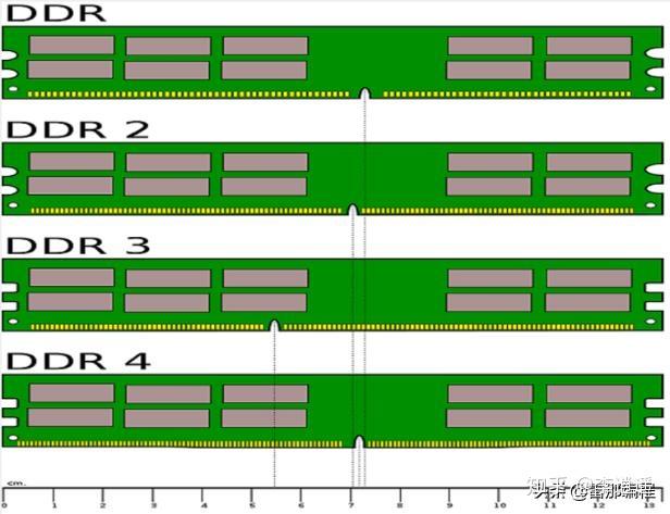电脑维护与升级必知：DDR4 内存条正反面区分技巧及经验分享  第5张