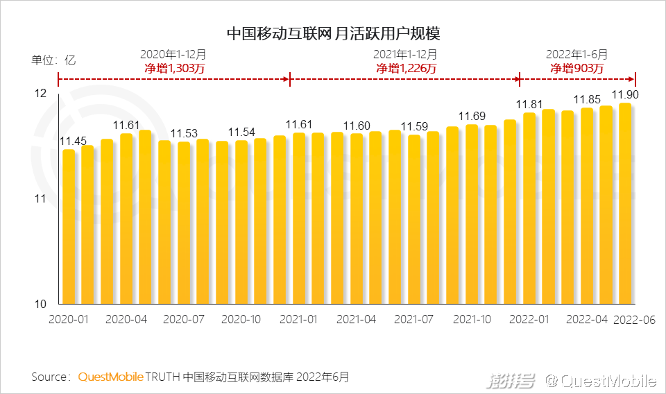 深度解析 5G 网络规模化：速度与品质的全面革新  第1张