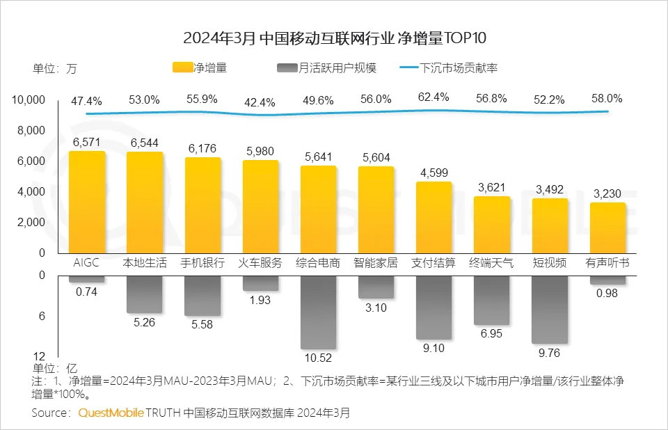 深度解析 5G 网络规模化：速度与品质的全面革新  第4张