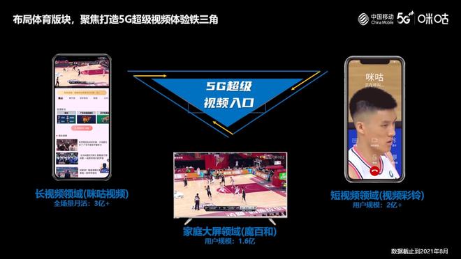 北京移动 5G 网络直播：流畅画面与无延迟传输，带来全新观赛体验  第7张