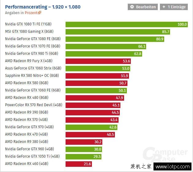 AMDRX530 和 NVIDIAGT630 显卡性能对比：入门级市场的竞争与选择  第2张