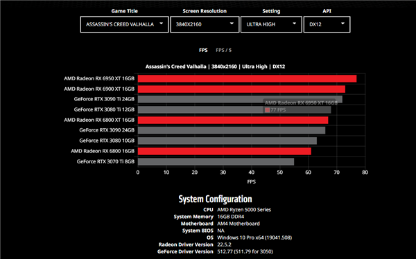 AMDRX530 和 NVIDIAGT630 显卡性能对比：入门级市场的竞争与选择  第8张