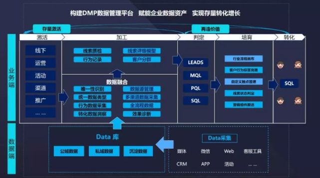 五年安卓研发经验，分享考勤系统源代码开发历程与感悟  第7张