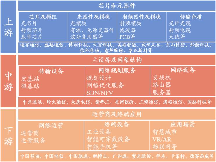 5G 网络体制：通信行业的根本性革命及其对日常生活的深远影响