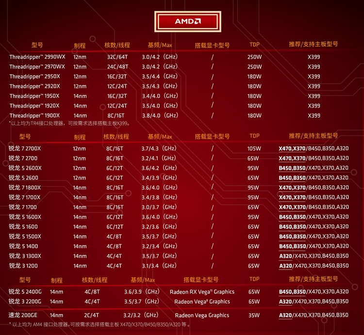AMD 羿龙五代处理器 5200+与 NVIDIA GeForce GT630 显卡：信息时代的难忘搭档  第8张