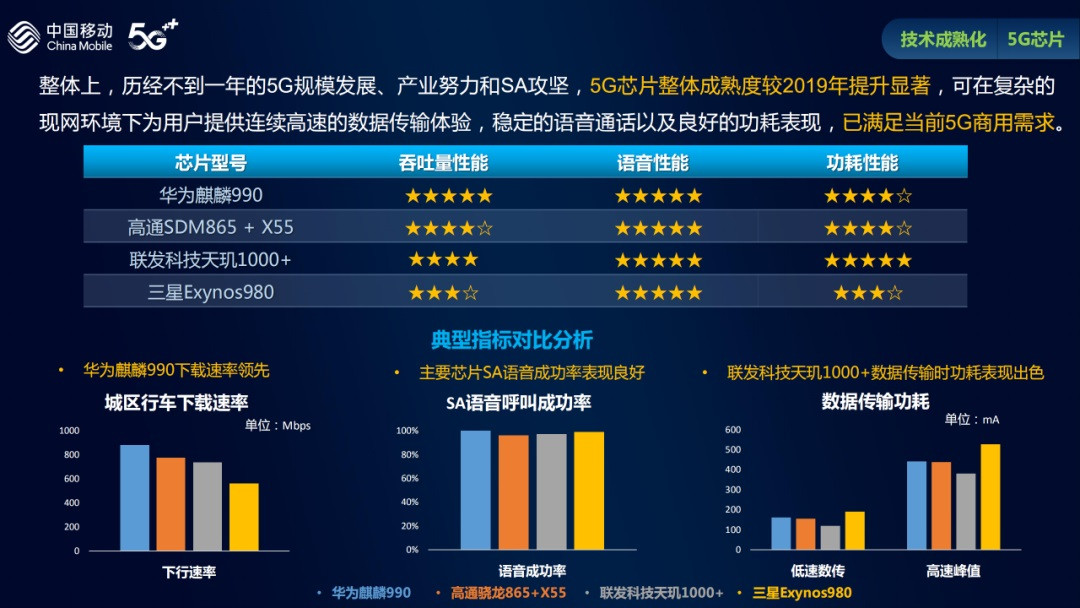 5G 网络时代：速度与稳定性的较量，中国移动与中国联通的优势解析  第2张