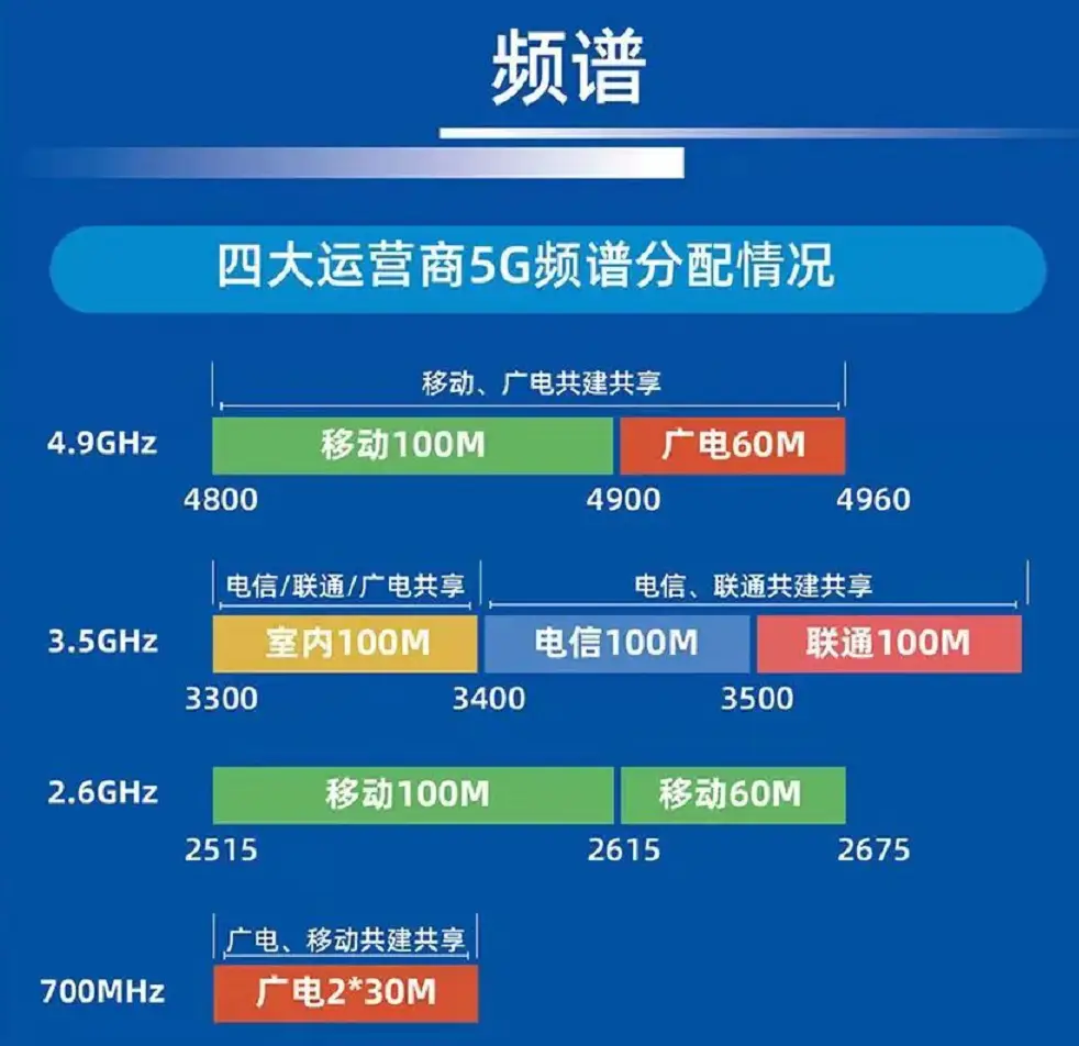 5G 网络时代：速度与稳定性的较量，中国移动与中国联通的优势解析  第8张