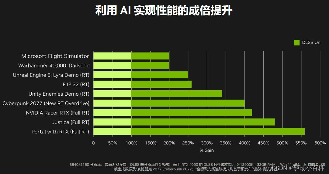 硬件专家深度探究 GT220 显卡在鲁大师中的性能表现  第4张