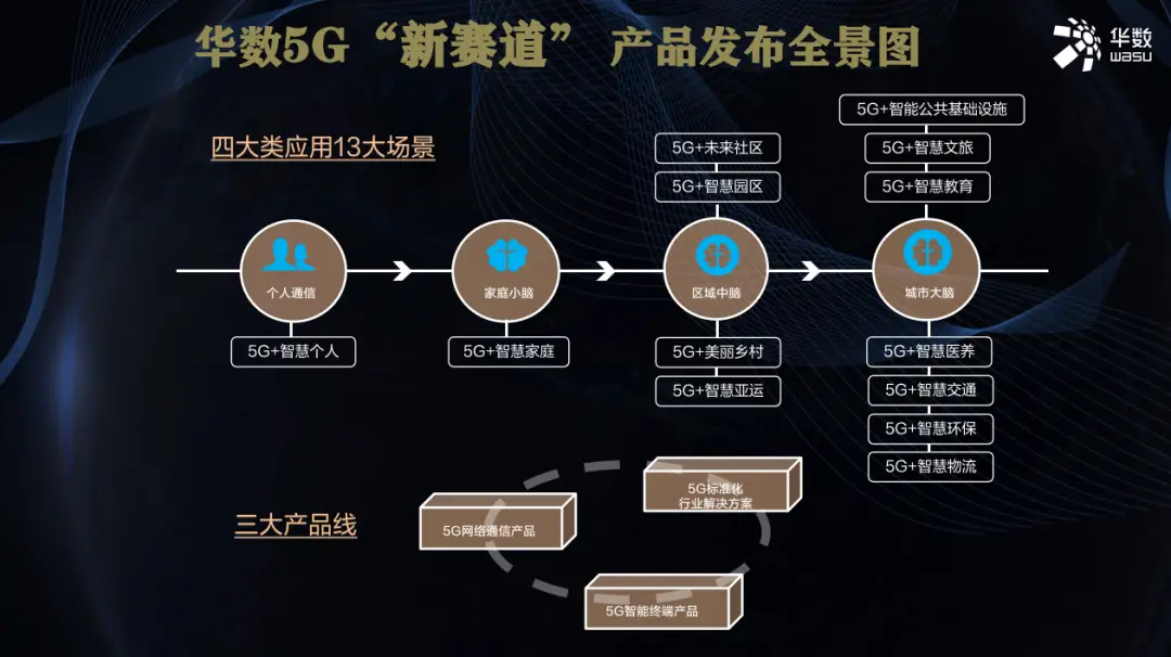 山西运城广电 5G 网络服务体验：速度与革新的魅力  第4张