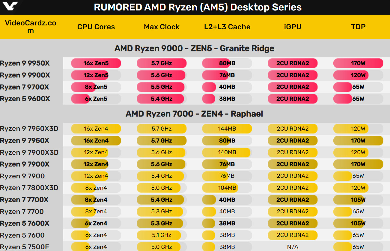 探索 DDR4 内存与 AMD 主板的完美结合：性能提升与兼容性解析  第9张
